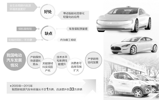 电动汽车是“垃圾”吗（产经观察·聚焦新能源汽车（上））
