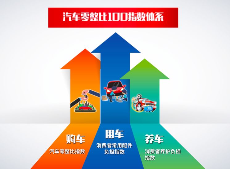 哪些车买得起修不起