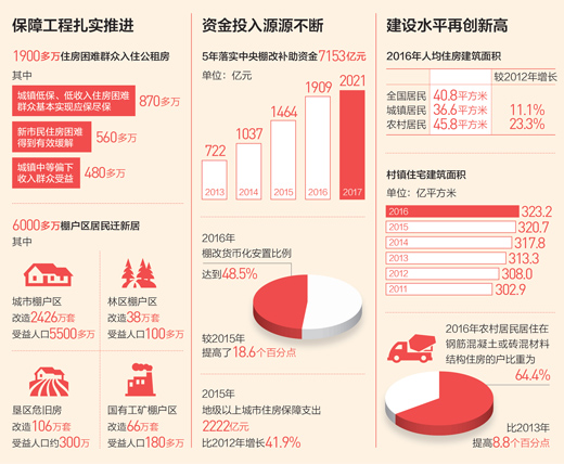 我家的房子更敞亮了（一图说五年）