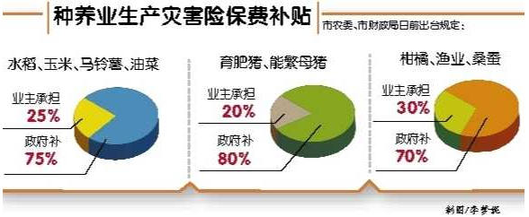 重庆33个区县推行种养业生产灾害险