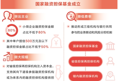 金融活水 流入实体经济（经济聚焦）