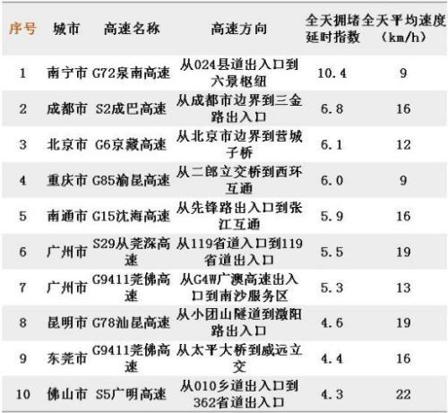 黄金周将过半！国人出游“买买买”火爆，你买了啥？