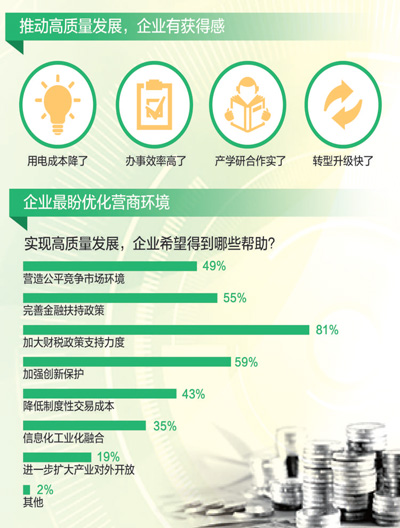 政策实惠多 环境在优化