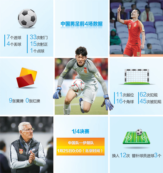 国足，硬仗还需硬气踢