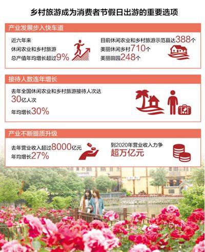 “共享农庄”活了空心村