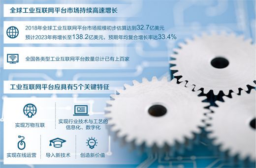 工业互联网发展驶入快车道
