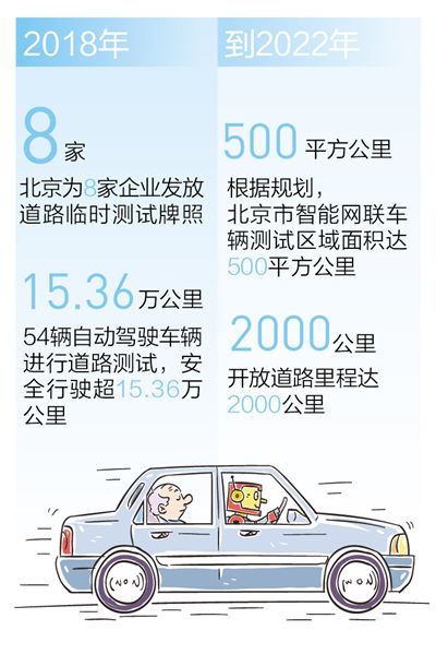 自动驾驶，渐行渐近