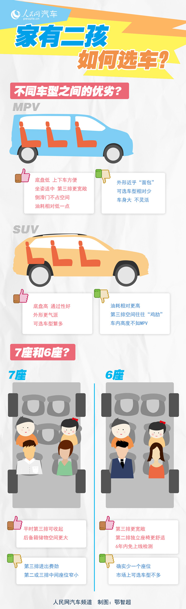 “二孩”车型成为汽车消费新亮点