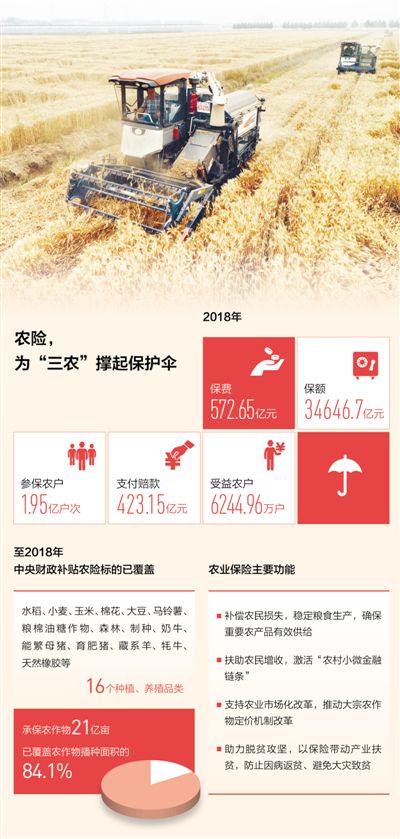 农业保险，离“敢保能赔”有多远