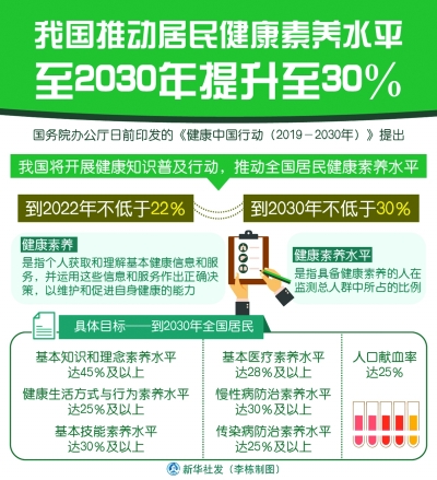解读健康中国行动：每个人都是自己健康的第一责任人 