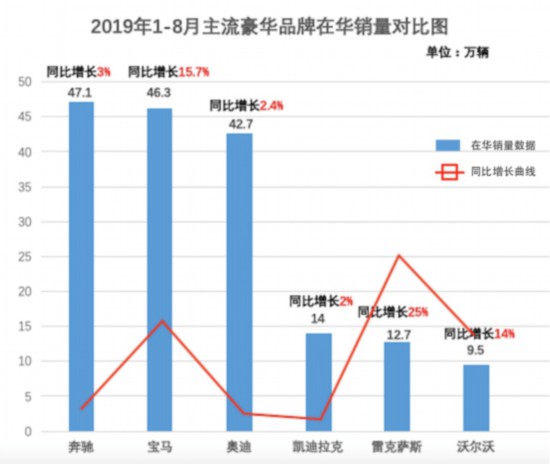 中国汽车市场放缓 何以破局