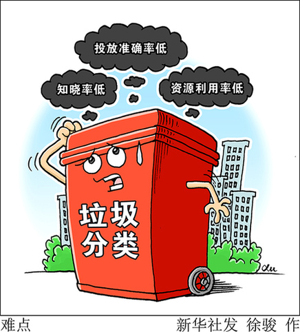 垃圾分类 亟待协同解决