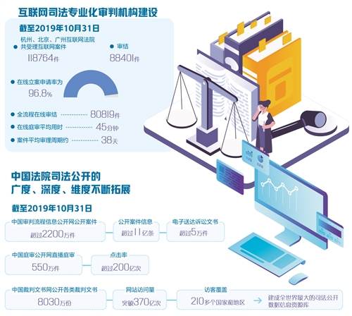 互联网司法开启司法新模式