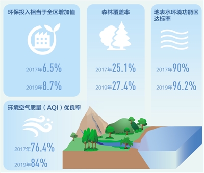 为生态留白 为未来储绿