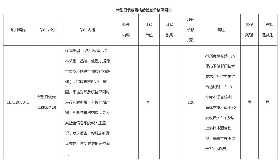 北京市新型冠状病毒核酸检测价调整 不得超过120元