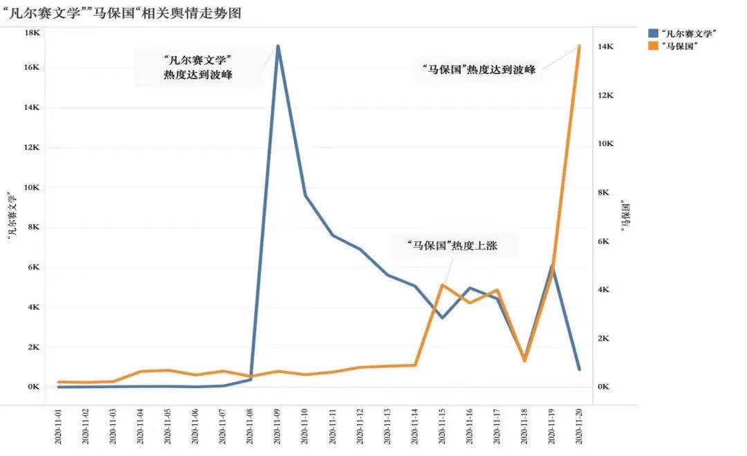 网络舆情生成与发酵的新特征