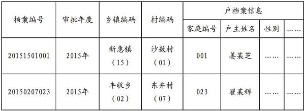 城乡低保档案信息化管理的新路径