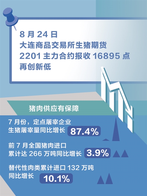 下行周期无碍猪肉稳价保供