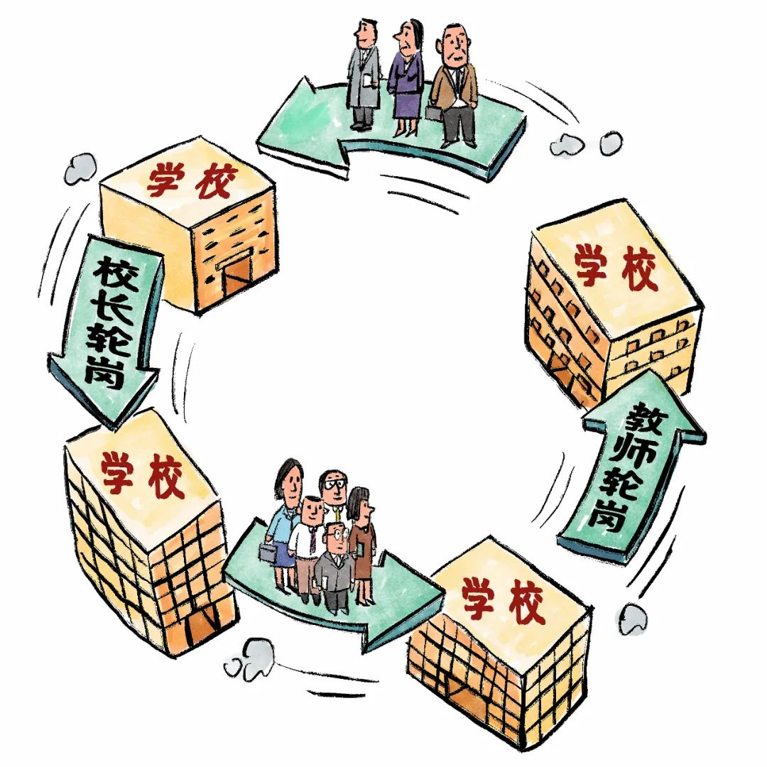 详解北京大面积教师轮岗