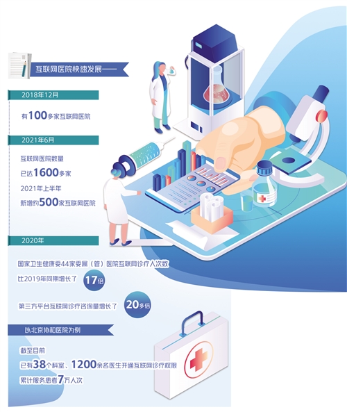 互联网医疗将告别野蛮生长