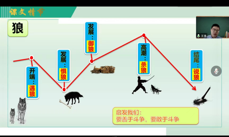 思维见智慧，导图展风采