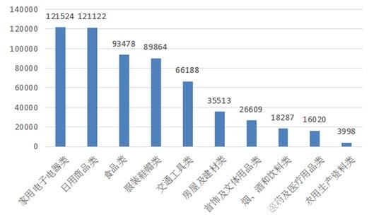 商品房消费领域“痼疾难除” 六大问题仍突出