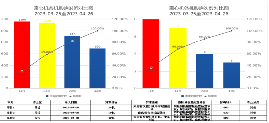 精益管理助力新兴铸管“双过半”目标落实落地