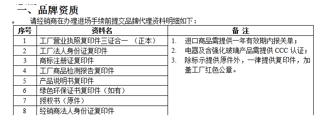 红星美凯龙如何保障消费者权益？